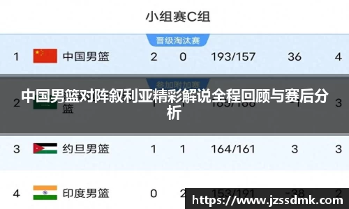 中国男篮对阵叙利亚精彩解说全程回顾与赛后分析